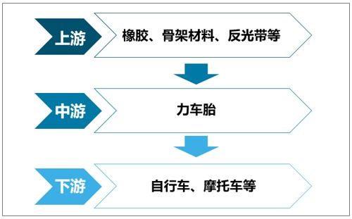2021-2027年中國(guó)力車胎行業(yè)市場(chǎng)供需規(guī)模及投資戰(zhàn)略咨詢報(bào)告