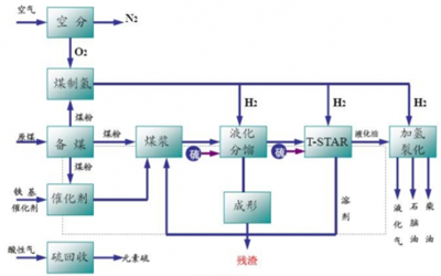 2016-2022年中國煤液化市場運(yùn)行態(tài)勢及投資戰(zhàn)略咨詢報告
